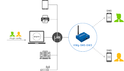 3webschema-hwg-sms-gw3-odesilanismszesystemunagios.png