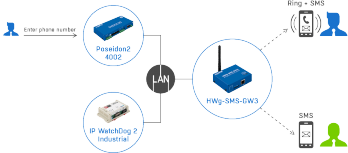 4webschema-hwg-sms-gw3-odeslanismszjednotekposeidonpolan.png