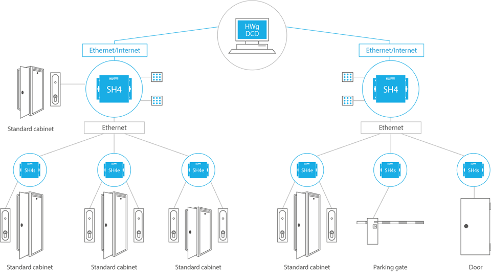 export 12 expanding diagram