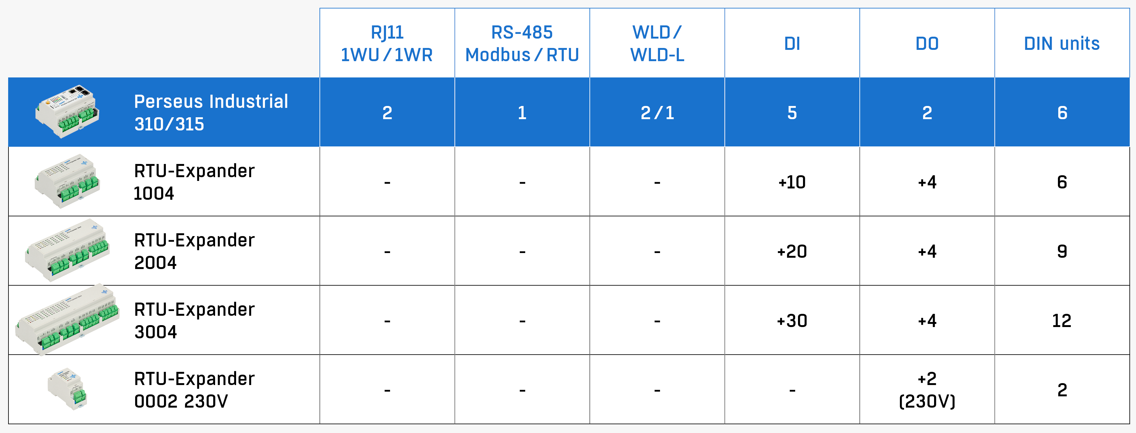 fp-perseusindustrialmodularsystemtable-webbg-cut.png