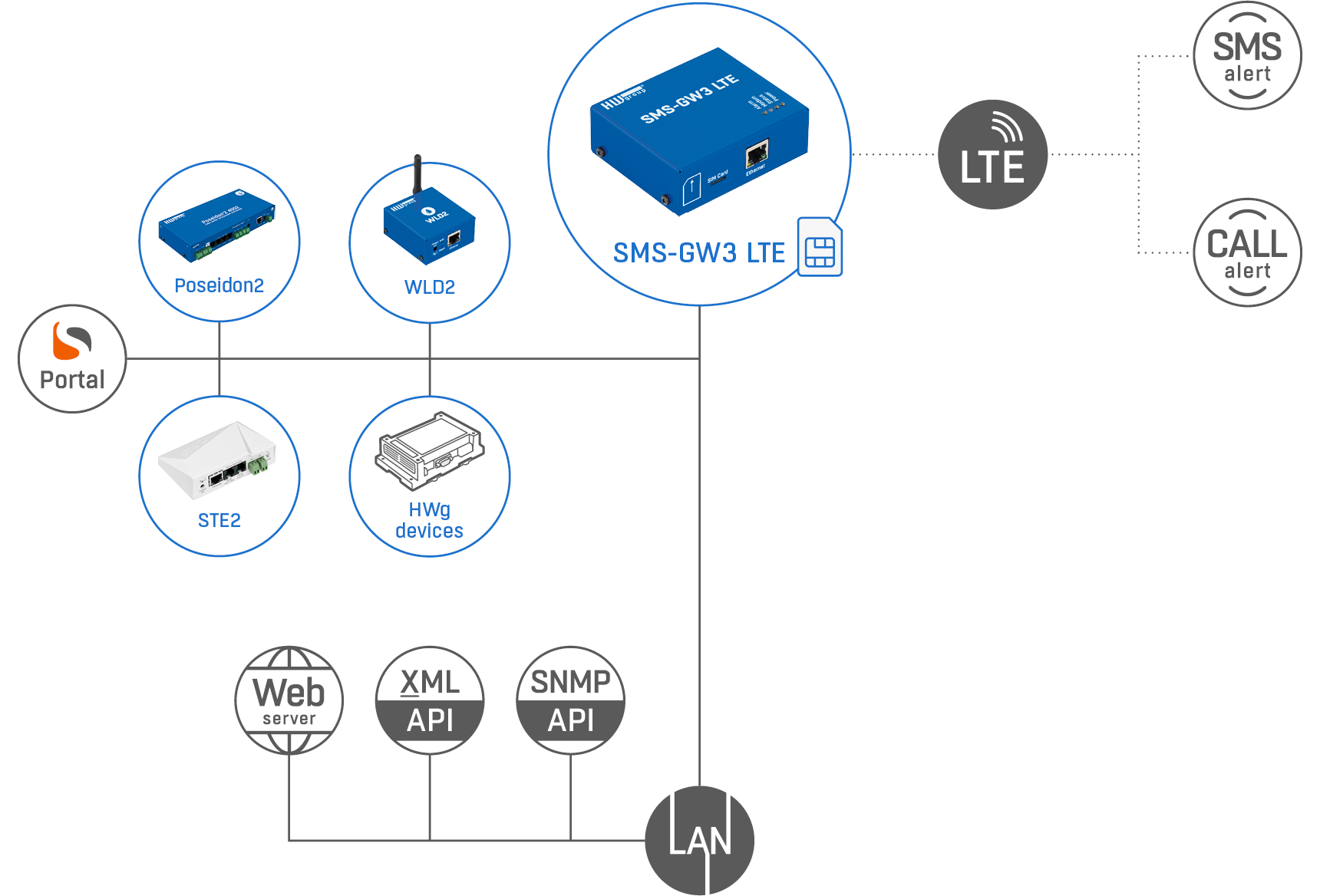 wsch-sms-gw3lte.png